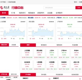 指南针行情网
