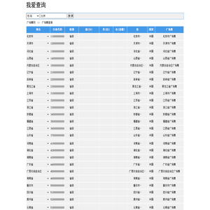 北京广场舞,上海广场舞,广州广场舞,深圳广场舞