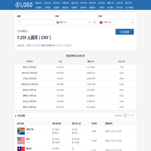 全球国家货币兑人民币汇率实时查询